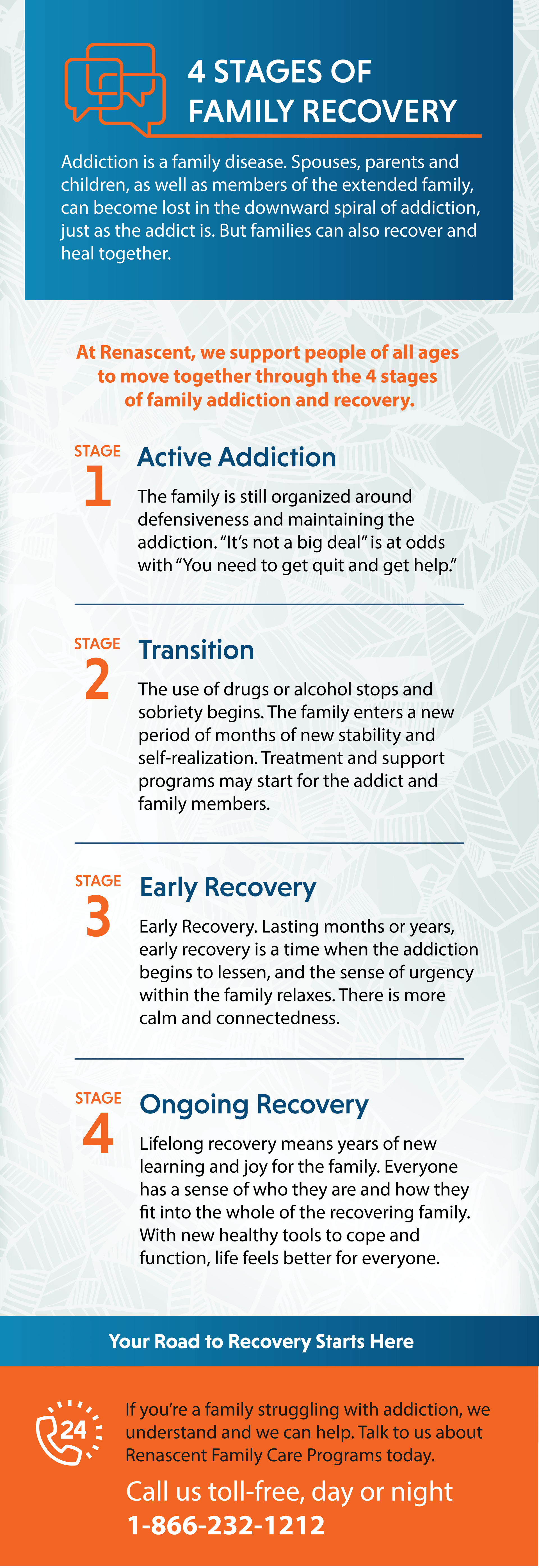 4 stages of family recovery pamphlet.